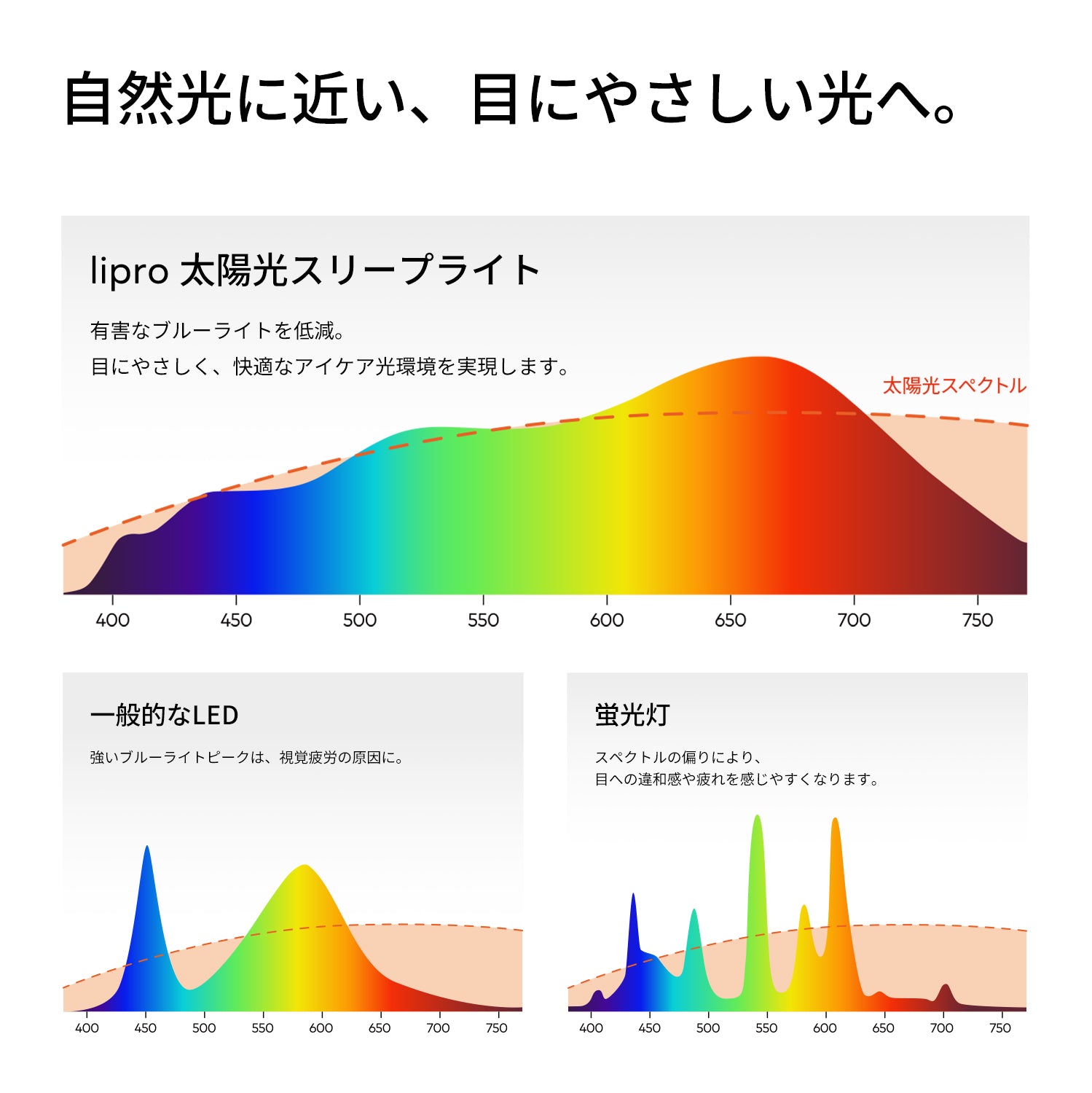 lipro 太陽光スリープライト - 寝室の常夜灯シーン