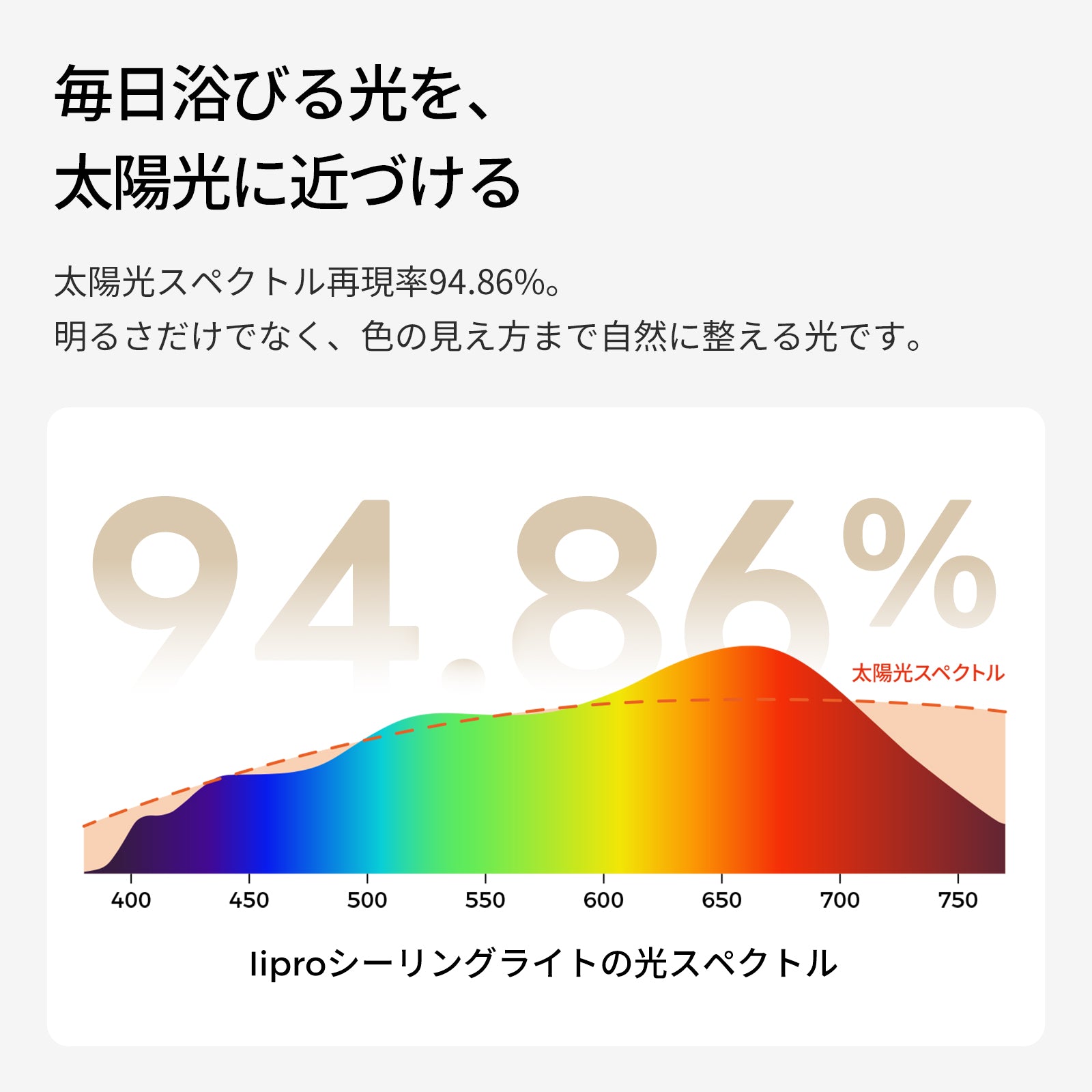 lipro 太陽光シーリングライト