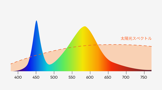一般的 LED 照明