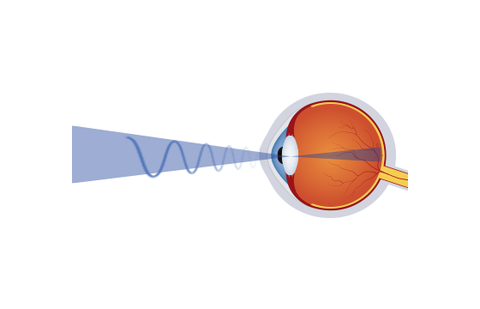 有害ブルーライトを削減