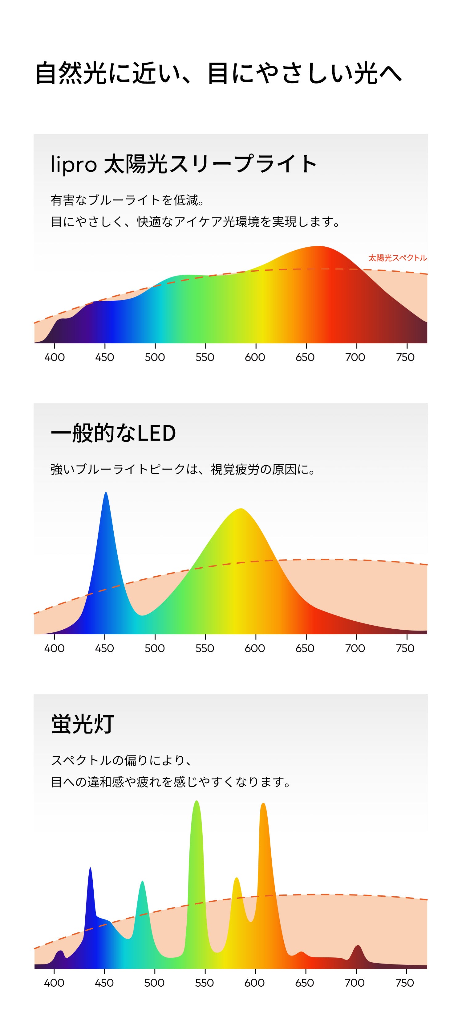 lipro 太陽光シーリングライト