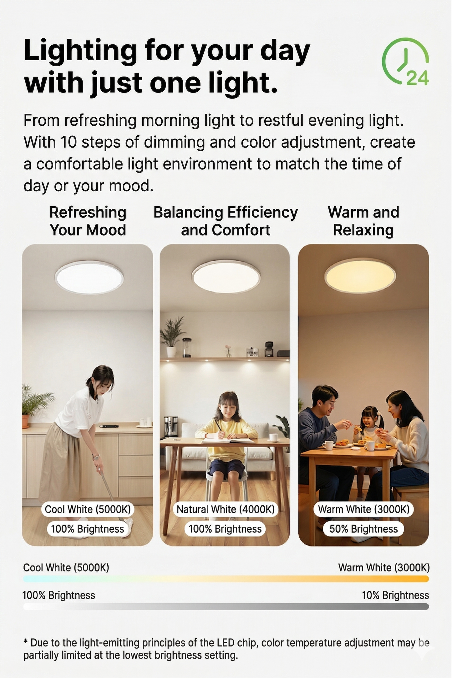 lipro Eye-Friendly Ceiling Light