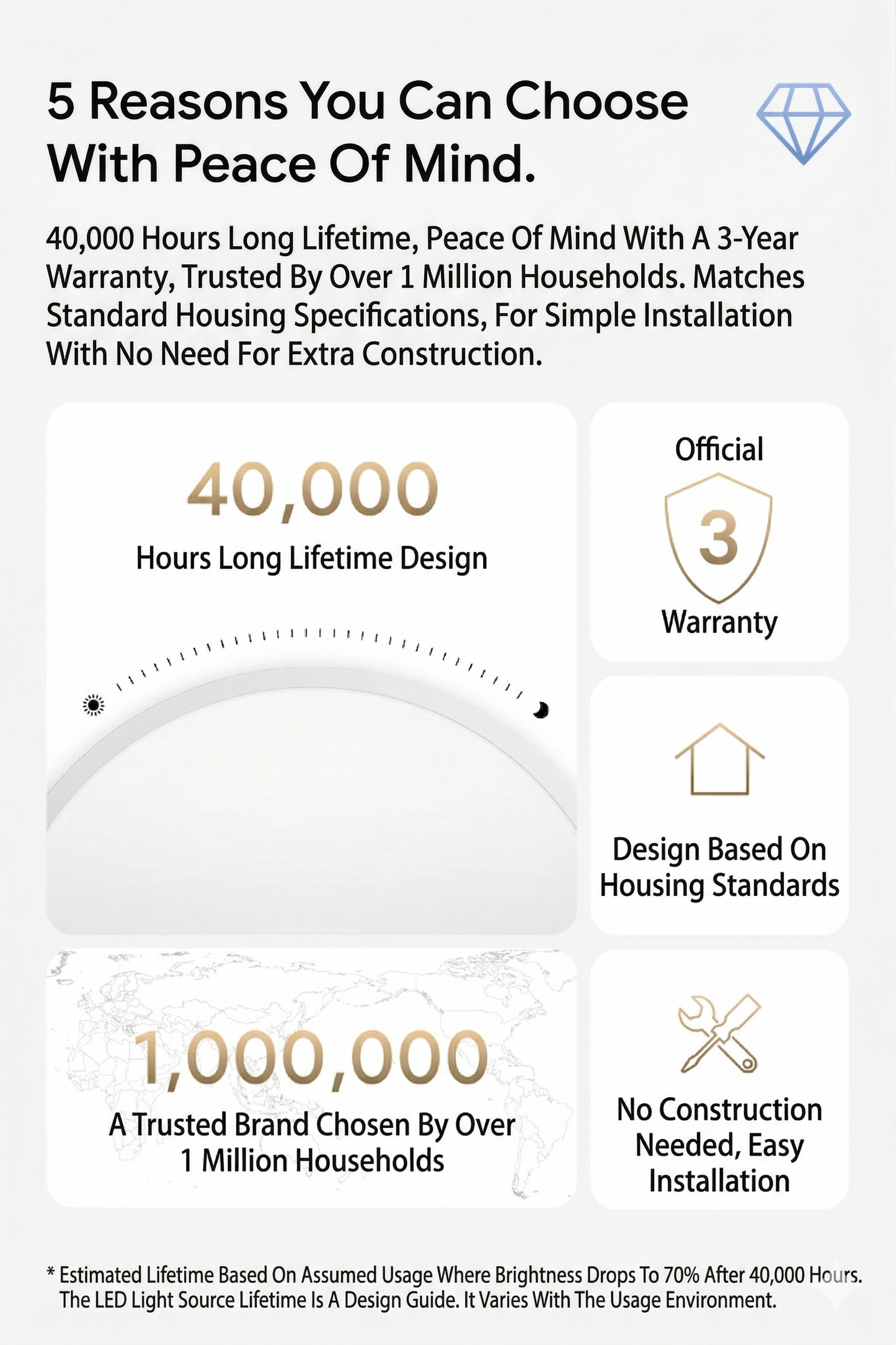 lipro Eye-Friendly Ceiling Light